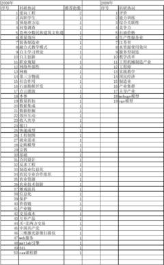 【国家社会科学基金】_工程机械_基金支持热词逐年推荐_【万方软件创新助手】_20140812