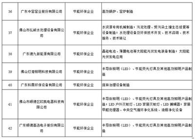 58家 广东佛山节能环保企业名录库首批入库企业名单